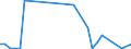 Arten: Alle Wasserorganismen / Handelsform: Alle Handelsformen / Herkunft und Verwendung des Fisches: Insgesamt / Maßeinheit: Tonnen Produktgewicht / Nationalität der Flagge: Deutschland / Geopolitische Meldeeinheit: Norwegen