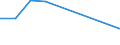 Species: Total fishery products / Presentation form: All presentation forms / Fish destination and use: Total / Unit of measure: Tonnes product weight / Nationality of registration of vessel: France / Geopolitical entity (reporting): Norway