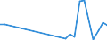 Arten: Alle Wasserorganismen / Handelsform: Alle Handelsformen / Herkunft und Verwendung des Fisches: Insgesamt / Maßeinheit: Tonnen Produktgewicht / Nationalität der Flagge: Lettland / Geopolitische Meldeeinheit: Norwegen