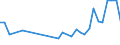 Arten: Alle Wasserorganismen / Handelsform: Alle Handelsformen / Herkunft und Verwendung des Fisches: Insgesamt / Maßeinheit: Tonnen Produktgewicht / Nationalität der Flagge: Litauen / Geopolitische Meldeeinheit: Norwegen