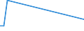 Arten: Alle Wasserorganismen / Handelsform: Alle Handelsformen / Herkunft und Verwendung des Fisches: Insgesamt / Maßeinheit: Tonnen Produktgewicht / Nationalität der Flagge: Portugal / Geopolitische Meldeeinheit: Norwegen