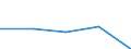 Arten: Alle Wasserorganismen / Handelsform: Alle Handelsformen / Herkunft und Verwendung des Fisches: Insgesamt / Maßeinheit: Tonnen Produktgewicht / Nationalität der Flagge: Russland / Geopolitische Meldeeinheit: Norwegen