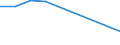 Species: Total fishery products / Presentation form: All presentation forms / Fish destination and use: Human consumption / Unit of measure: Euro / Nationality of registration of vessel: France / Geopolitical entity (reporting): Norway