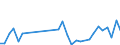 Arten: Alle Wasserorganismen / Handelsform: Alle Handelsformen / Herkunft und Verwendung des Fisches: Menschlicher Verbrauch / Maßeinheit: Euro / Nationalität der Flagge: Schweden / Geopolitische Meldeeinheit: Norwegen