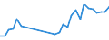 Arten: Alle Wasserorganismen / Handelsform: Alle Handelsformen / Herkunft und Verwendung des Fisches: Menschlicher Verbrauch / Maßeinheit: Euro / Nationalität der Flagge: Vereinigtes Königreich / Geopolitische Meldeeinheit: Norwegen