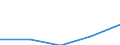 Species: Total fishery products / Presentation form: All presentation forms / Fish destination and use: Human consumption / Unit of measure: Euro / Nationality of registration of vessel: Third countries / Geopolitical entity (reporting): Norway