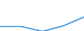 Species: Total fishery products / Presentation form: All presentation forms / Fish destination and use: Human consumption / Unit of measure: Euro / Nationality of registration of vessel: Russia / Geopolitical entity (reporting): Norway