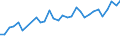 Arten: Alle Wasserorganismen / Handelsform: Alle Handelsformen / Herkunft und Verwendung des Fisches: Menschlicher Verbrauch / Maßeinheit: Euro pro Tonne / Nationalität der Flagge: Europäische Union (EU6-1958, EU9-1973, EU10-1981, EU12-1986, EU15-1995, EU25-2004, EU27-2007, EU28-2013, EU27-2020) / Geopolitische Meldeeinheit: Norwegen