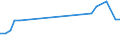 Arten: Alle Wasserorganismen / Handelsform: Alle Handelsformen / Herkunft und Verwendung des Fisches: Menschlicher Verbrauch / Maßeinheit: Euro pro Tonne / Nationalität der Flagge: Poland / Geopolitische Meldeeinheit: Norwegen