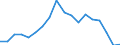 Arten: Alle Wasserorganismen / Handelsform: Alle Handelsformen / Herkunft und Verwendung des Fisches: Insgesamt / Maßeinheit: Euro / Nationalität der Flagge: Europäische Union (EU6-1958, EU9-1973, EU10-1981, EU12-1986, EU15-1995, EU25-2004, EU27-2007, EU28-2013, EU27-2020) / Geopolitische Meldeeinheit: Polen