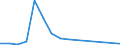 Arten: Alle Wasserorganismen / Handelsform: Alle Handelsformen / Herkunft und Verwendung des Fisches: Insgesamt / Maßeinheit: Euro / Nationalität der Flagge: Estland / Geopolitische Meldeeinheit: Polen