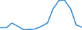 Arten: Alle Wasserorganismen / Handelsform: Alle Handelsformen / Herkunft und Verwendung des Fisches: Insgesamt / Maßeinheit: Euro / Nationalität der Flagge: Litauen / Geopolitische Meldeeinheit: Polen