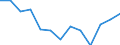 Arten: Alle Wasserorganismen / Handelsform: Alle Handelsformen / Herkunft und Verwendung des Fisches: Insgesamt / Maßeinheit: Euro / Nationalität der Flagge: Schweden / Geopolitische Meldeeinheit: Polen