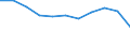 Arten: Alle Wasserorganismen / Handelsform: Alle Handelsformen / Herkunft und Verwendung des Fisches: Insgesamt / Maßeinheit: Euro pro Tonne / Nationalität der Flagge: Deutschland / Geopolitische Meldeeinheit: Polen