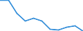 Arten: Alle Wasserorganismen / Handelsform: Alle Handelsformen / Herkunft und Verwendung des Fisches: Insgesamt / Maßeinheit: Tonnen Produktgewicht / Nationalität der Flagge: Deutschland / Geopolitische Meldeeinheit: Polen