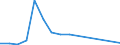 Arten: Alle Wasserorganismen / Handelsform: Alle Handelsformen / Herkunft und Verwendung des Fisches: Insgesamt / Maßeinheit: Tonnen Produktgewicht / Nationalität der Flagge: Estland / Geopolitische Meldeeinheit: Polen