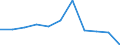 Arten: Alle Wasserorganismen / Handelsform: Alle Handelsformen / Herkunft und Verwendung des Fisches: Insgesamt / Maßeinheit: Tonnen Produktgewicht / Nationalität der Flagge: Finnland / Geopolitische Meldeeinheit: Polen