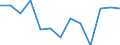 Arten: Alle Wasserorganismen / Handelsform: Alle Handelsformen / Herkunft und Verwendung des Fisches: Insgesamt / Maßeinheit: Tonnen Produktgewicht / Nationalität der Flagge: Schweden / Geopolitische Meldeeinheit: Polen