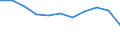 Arten: Alle Wasserorganismen / Handelsform: Alle Handelsformen / Herkunft und Verwendung des Fisches: Menschlicher Verbrauch / Maßeinheit: Euro pro Tonne / Nationalität der Flagge: Deutschland / Geopolitische Meldeeinheit: Polen