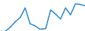 Fish species: TOTAL FISHERY PRODUCTS / Presentation form: All presentation forms / Fish destination and use: Total / Unit of measure: Euro / Nationality of registration of vessel: Portugal / Geopolitical entity (reporting): Portugal