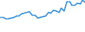 Fish species: TOTAL FISHERY PRODUCTS / Presentation form: All presentation forms / Fish destination and use: Total / Unit of measure: Euro per tonne / Nationality of registration of vessel: Total / Geopolitical entity (reporting): Portugal
