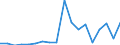 Fish species: TOTAL FISHERY PRODUCTS / Presentation form: All presentation forms / Fish destination and use: Total / Unit of measure: Euro per tonne / Nationality of registration of vessel: Spain / Geopolitical entity (reporting): Portugal