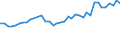 Fish species: TOTAL FISHERY PRODUCTS / Presentation form: All presentation forms / Fish destination and use: Human consumption / Unit of measure: Euro per tonne / Nationality of registration of vessel: European Union (EU6-1958, EU9-1973, EU10-1981, EU12-1986, EU15-1995, EU25-2004, EU27-2007, EU28-2013, EU27-2020) / Geopolitical entity (reporting): Portugal