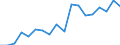 Fish species: TOTAL FISHERY PRODUCTS / Presentation form: All presentation forms / Fish destination and use: Human consumption / Unit of measure: Euro per tonne / Nationality of registration of vessel: Portugal / Geopolitical entity (reporting): Portugal