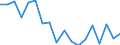 Fish species: TOTAL FISHERY PRODUCTS / Presentation form: All presentation forms / Fish destination and use: Human consumption / Unit of measure: Tonnes product weight / Nationality of registration of vessel: Portugal / Geopolitical entity (reporting): Portugal