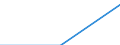 Fish species: TOTAL FISHERY PRODUCTS / Presentation form: All presentation forms / Fish destination and use: Unknown / Unit of measure: Euro per tonne / Nationality of registration of vessel: Total / Geopolitical entity (reporting): Portugal