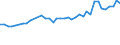 Fish species: TOTAL FISHERY PRODUCTS / Presentation form: Fresh / Fish destination and use: Total / Unit of measure: Euro per tonne / Nationality of registration of vessel: European Union (EU6-1958, EU9-1973, EU10-1981, EU12-1986, EU15-1995, EU25-2004, EU27-2007, EU28-2013, EU27-2020) / Geopolitical entity (reporting): Portugal