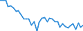 Fish species: TOTAL FISHERY PRODUCTS / Presentation form: Fresh / Fish destination and use: Total / Unit of measure: Tonnes product weight / Nationality of registration of vessel: European Union (EU6-1958, EU9-1973, EU10-1981, EU12-1986, EU15-1995, EU25-2004, EU27-2007, EU28-2013, EU27-2020) / Geopolitical entity (reporting): Portugal