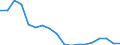 Fish species: TOTAL FISHERY PRODUCTS / Presentation form: Fresh / Fish destination and use: Total / Unit of measure: Tonnes product weight / Nationality of registration of vessel: Spain / Geopolitical entity (reporting): Portugal