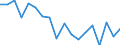 Fish species: TOTAL FISHERY PRODUCTS / Presentation form: Fresh / Fish destination and use: Total / Unit of measure: Tonnes product weight / Nationality of registration of vessel: Portugal / Geopolitical entity (reporting): Portugal
