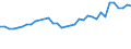 ALLE WASSERORGANISMEN / Alle Handelsformen / Insgesamt / Euro pro Tonne / Europäische Union (EU6-1958, EU9-1973, EU10-1981, EU12-1986, EU15-1995, EU25-2004, EU27-2007, EU28-2013, EU27-2020) / Portugal