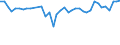 Fish species: TOTAL FISHERY PRODUCTS / Presentation form: Fresh / Fish destination and use: Human consumption / Unit of measure: Euro / Nationality of registration of vessel: European Union (EU6-1958, EU9-1973, EU10-1981, EU12-1986, EU15-1995, EU25-2004, EU27-2007, EU28-2013, EU27-2020) / Geopolitical entity (reporting): Portugal