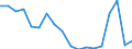 Fish species: TOTAL FISHERY PRODUCTS / Presentation form: Fresh / Fish destination and use: Human consumption / Unit of measure: Euro / Nationality of registration of vessel: Spain / Geopolitical entity (reporting): Portugal