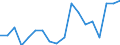 Fish species: TOTAL FISHERY PRODUCTS / Presentation form: Fresh / Fish destination and use: Human consumption / Unit of measure: Euro / Nationality of registration of vessel: Portugal / Geopolitical entity (reporting): Portugal