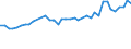 Fish species: TOTAL FISHERY PRODUCTS / Presentation form: Fresh / Fish destination and use: Human consumption / Unit of measure: Euro per tonne / Nationality of registration of vessel: European Union (EU6-1958, EU9-1973, EU10-1981, EU12-1986, EU15-1995, EU25-2004, EU27-2007, EU28-2013, EU27-2020) / Geopolitical entity (reporting): Portugal