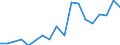 Fish species: TOTAL FISHERY PRODUCTS / Presentation form: Fresh / Fish destination and use: Human consumption / Unit of measure: Euro per tonne / Nationality of registration of vessel: Portugal / Geopolitical entity (reporting): Portugal
