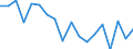 Fish species: TOTAL FISHERY PRODUCTS / Presentation form: Fresh / Fish destination and use: Human consumption / Unit of measure: Tonnes product weight / Nationality of registration of vessel: Portugal / Geopolitical entity (reporting): Portugal
