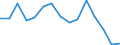 Fish species: TOTAL FISHERY PRODUCTS / Presentation form: Fresh / Fish destination and use: Industrial uses / Unit of measure: Tonnes product weight / Nationality of registration of vessel: European Union (EU6-1958, EU9-1973, EU10-1981, EU12-1986, EU15-1995, EU25-2004, EU27-2007, EU28-2013, EU27-2020) / Geopolitical entity (reporting): Portugal
