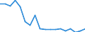 Fish species: TOTAL FISHERY PRODUCTS / Presentation form: Fresh / Fish destination and use: Withdrawn from the market / Unit of measure: Tonnes product weight / Nationality of registration of vessel: Total / Geopolitical entity (reporting): Portugal