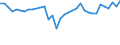 ALLE WASSERORGANISMEN / Alle Handelsformen / Menschlicher Verbrauch / Euro / Europäische Union (EU6-1958, EU9-1973, EU10-1981, EU12-1986, EU15-1995, EU25-2004, EU27-2007, EU28-2013, EU27-2020) / Portugal