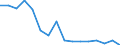 ALLE WASSERORGANISMEN / Alle Handelsformen / Vom Markt zurückgenommen / Tonnen Produktgewicht / Europäische Union (EU6-1958, EU9-1973, EU10-1981, EU12-1986, EU15-1995, EU25-2004, EU27-2007, EU28-2013, EU27-2020) / Portugal