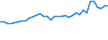 ALLE WASSERORGANISMEN / Frisch / Insgesamt / Euro pro Tonne / Europäische Union (EU6-1958, EU9-1973, EU10-1981, EU12-1986, EU15-1995, EU25-2004, EU27-2007, EU28-2013, EU27-2020) / Portugal