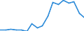 Arten: Alle Wasserorganismen / Handelsform: Alle Handelsformen / Herkunft und Verwendung des Fisches: Insgesamt / Maßeinheit: Euro / Nationalität der Flagge: Europäische Union (EU6-1958, EU9-1973, EU10-1981, EU12-1986, EU15-1995, EU25-2004, EU27-2007, EU28-2013, EU27-2020) / Geopolitische Meldeeinheit: Rumänien