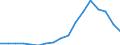 Arten: Alle Wasserorganismen / Handelsform: Alle Handelsformen / Herkunft und Verwendung des Fisches: Insgesamt / Maßeinheit: Tonnen Produktgewicht / Nationalität der Flagge: Gesamt / Geopolitische Meldeeinheit: Rumänien