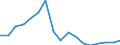 Arten: Alle Wasserorganismen / Handelsform: Frisch / Herkunft und Verwendung des Fisches: Insgesamt / Maßeinheit: Euro pro Tonne / Nationalität der Flagge: Europäische Union (EU6-1958, EU9-1973, EU10-1981, EU12-1986, EU15-1995, EU25-2004, EU27-2007, EU28-2013, EU27-2020) / Geopolitische Meldeeinheit: Rumänien