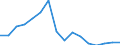 TOTAL AQUATIC ANIMALS / Fresh / Human consumption / Euro per tonne / Total / Romania